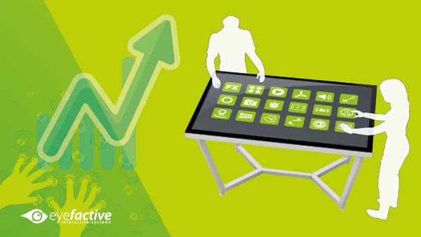 Market Research: Promising Future for Touchscreen Tables 2