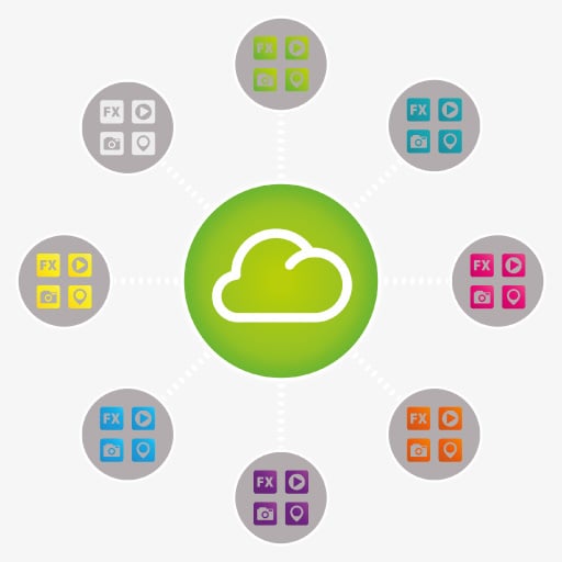 AppCloud - Online Cloud Management