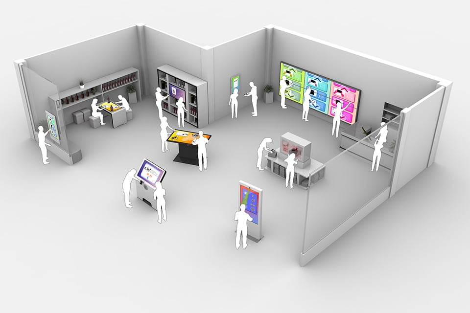 Retail Technologies: The Future of Retail